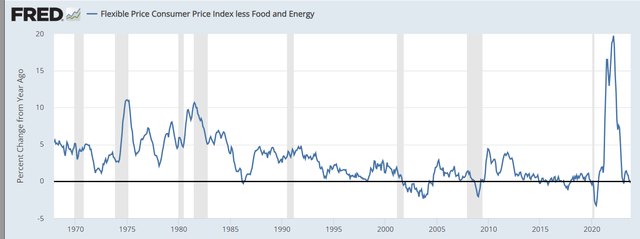 Inflation