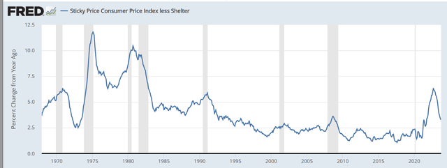 Inflation