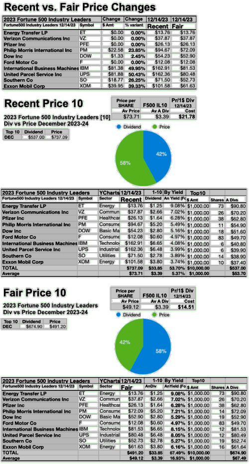 F500-IL23 (10) RECENT vs FAIR PR DEC23-24