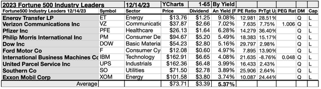 F500-IL23 (5)10LIST DEC 23-24