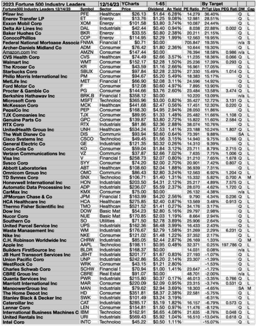 F500-IL23 (3A) 1-65BYTARGETS DEC 22-23