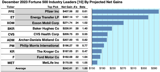 F500-IL23 (1) GAINERS DEC23-24