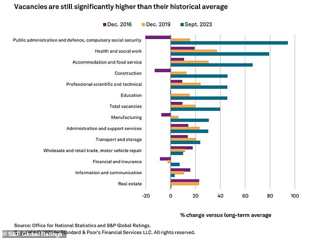 The labour market remains stubbornly tight