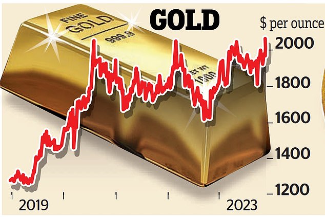 Glittering gains: The price of the most valuable precious metal has hit an all-time high