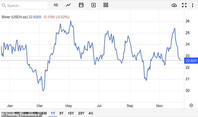 After a volatile year for silver, the metal could be boosted by its discount to gold and a supply-demand imbalance