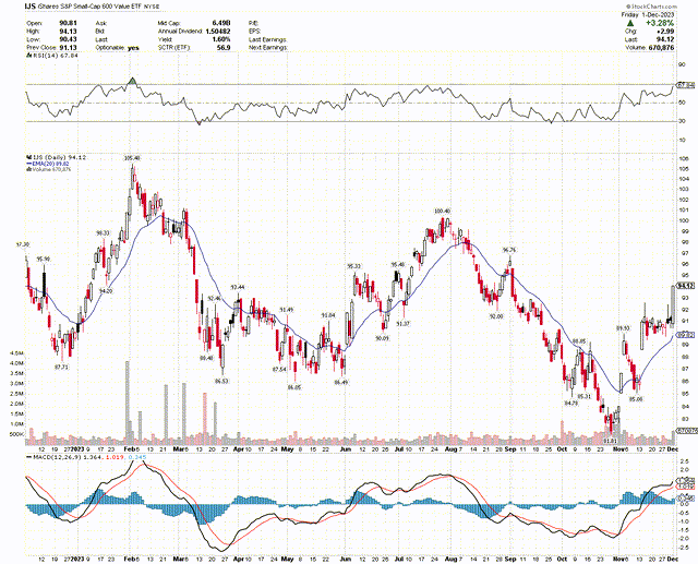 IJS chart