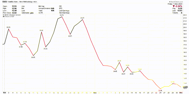 vix chart