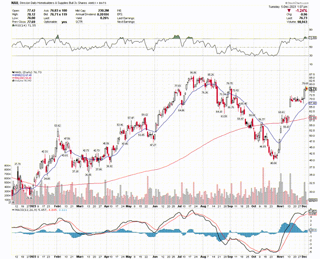 one-year price chart