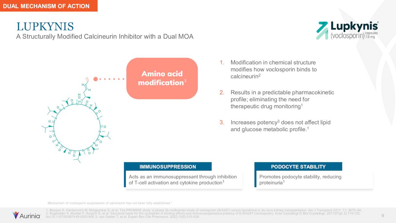 DUAL MECHANISM OF ACTION