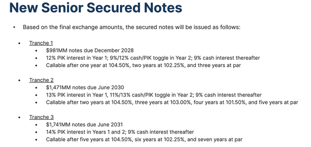 CVNA Debt