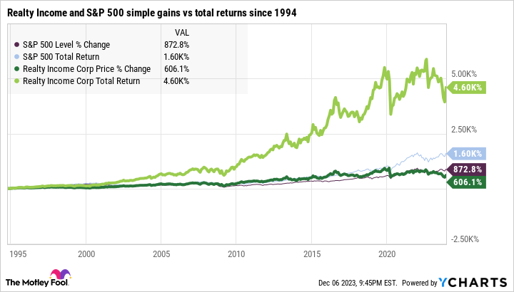 ^SPX Chart