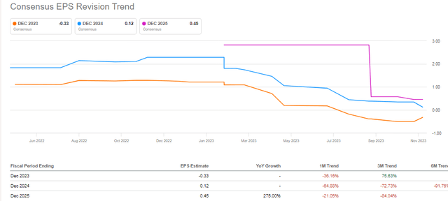 Adtran EPS Revisions