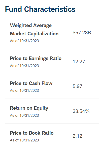 Fund Fundamentals