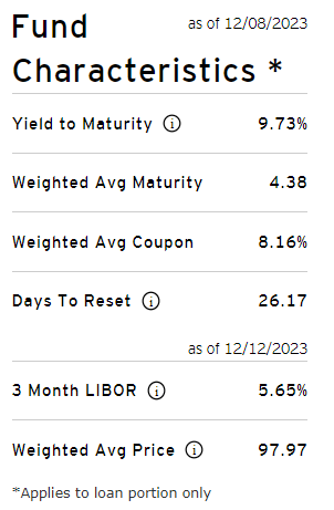 Fund Characteristics