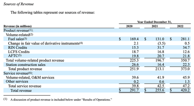 Financials