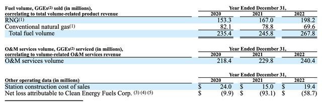 Financials