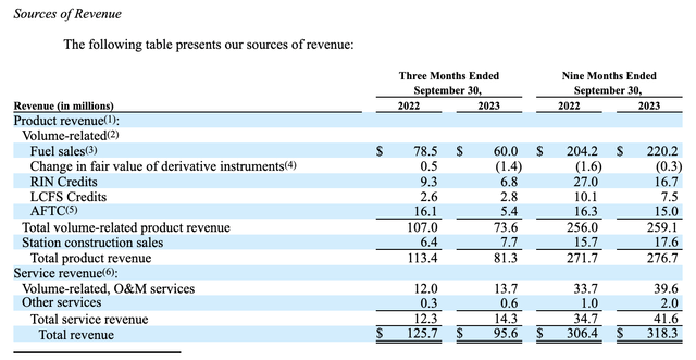 Financials