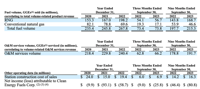 Financials