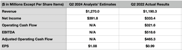 Estimates