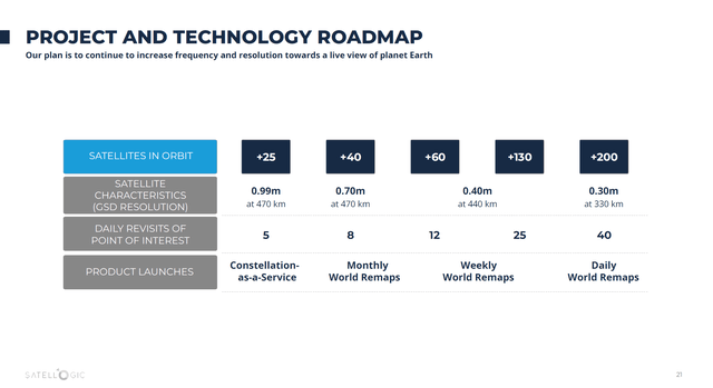 This slide shows the technology roadmap for daily Earth remap cability.