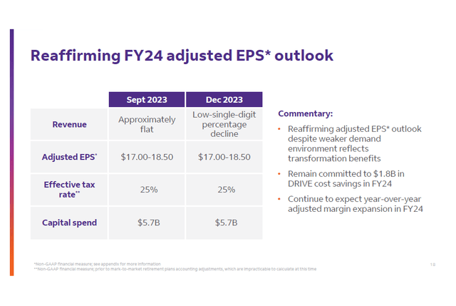 This image shows the updated guidance for FY24 for FedEx.