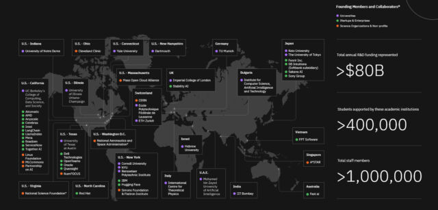 An illustration of AI Alliance members, depicted on a map. Taken from the AI Alliance website.