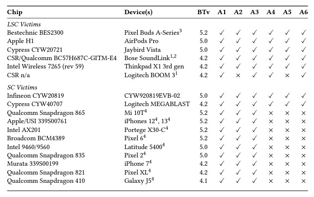 Bluetooth Security Exploit EURECOM