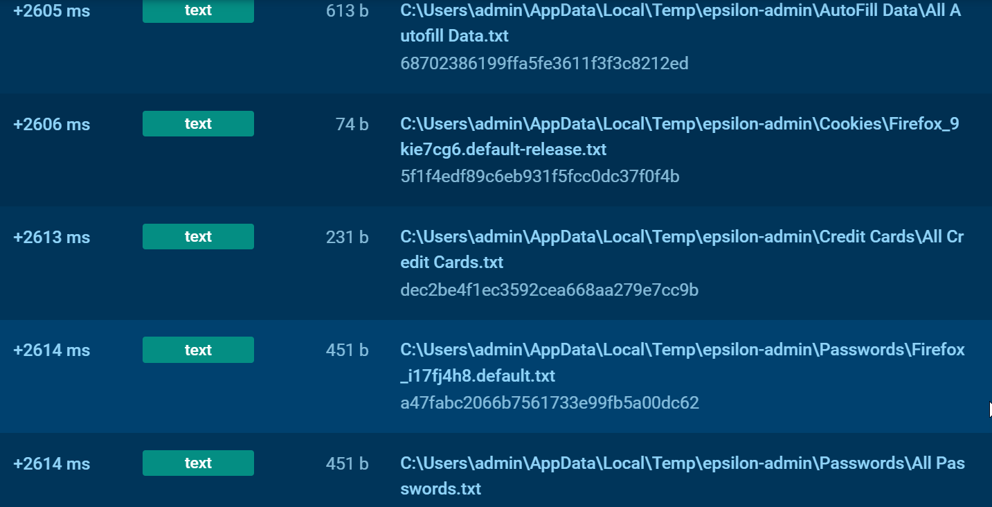 Epsilon malware harvesting credentials