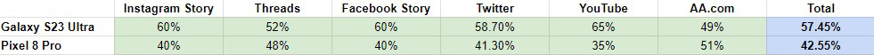 Final Round Reader's Choice 2023 Tally