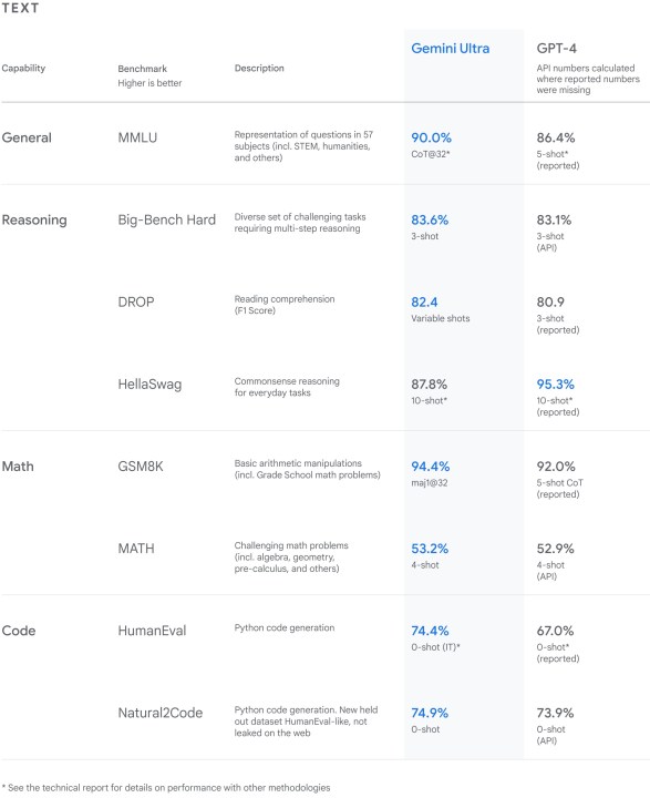 An infograph showcasing how Google's Gemini Ai is more efficient than ChatGPT.