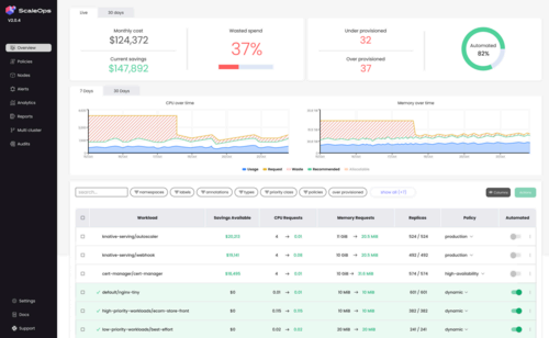 ScaleOps resource allocation dashboard.