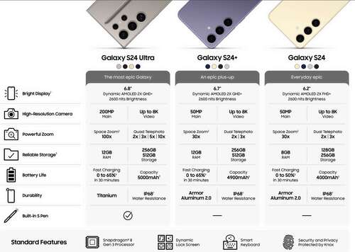 Samsung Galaxy S24 series specs Evan Blass Threads