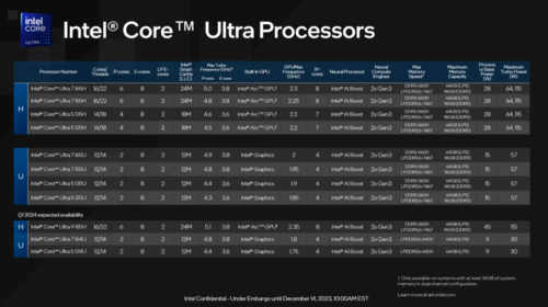 The 11 CPUs that Intel is announcing today.