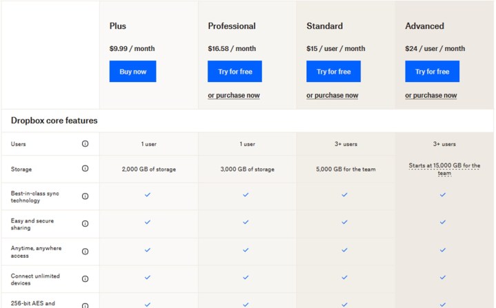 Updated pricing tiers for Dropbox storage plans.