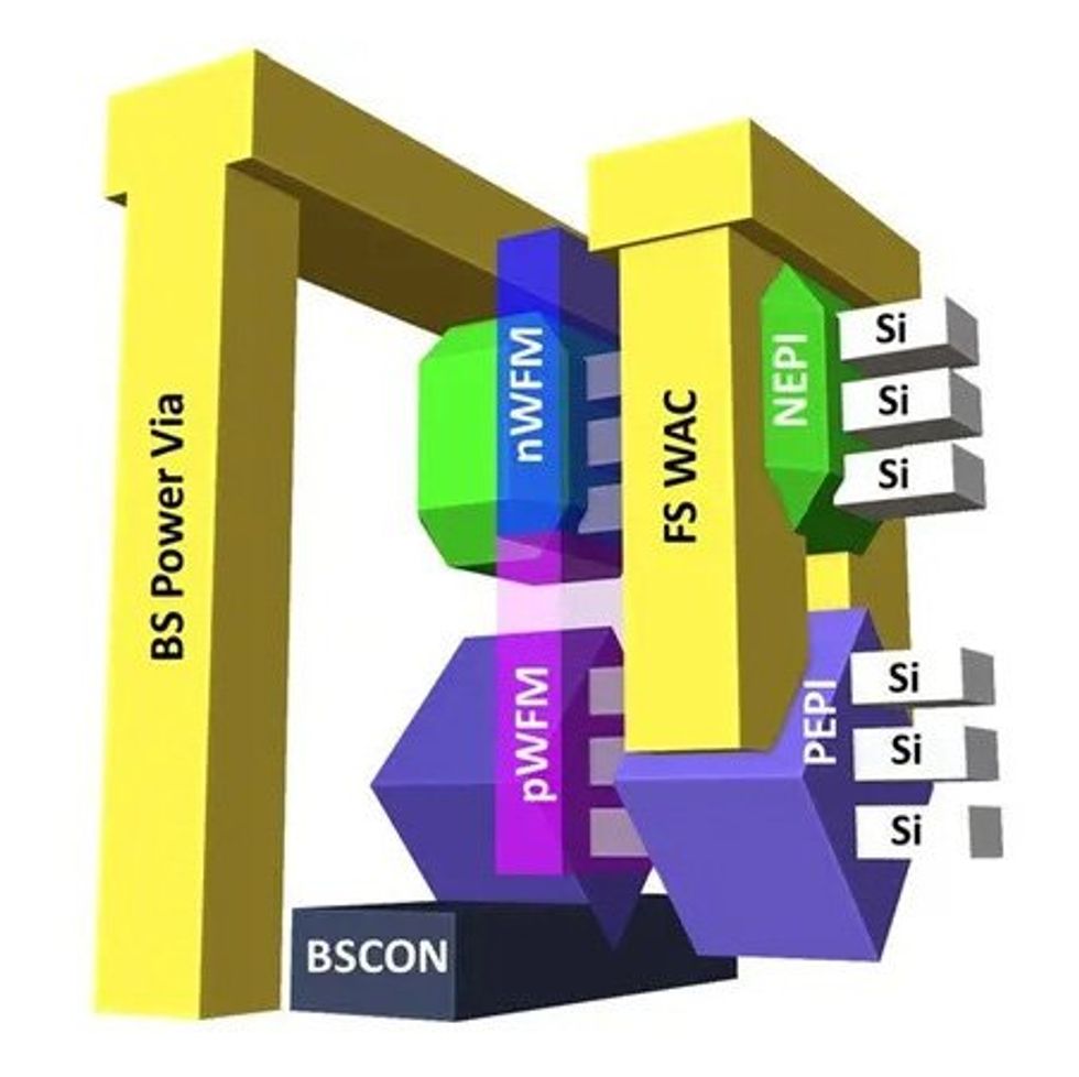 A graph with three colored lines beside a colorful 3D figure of rectangular blocks.