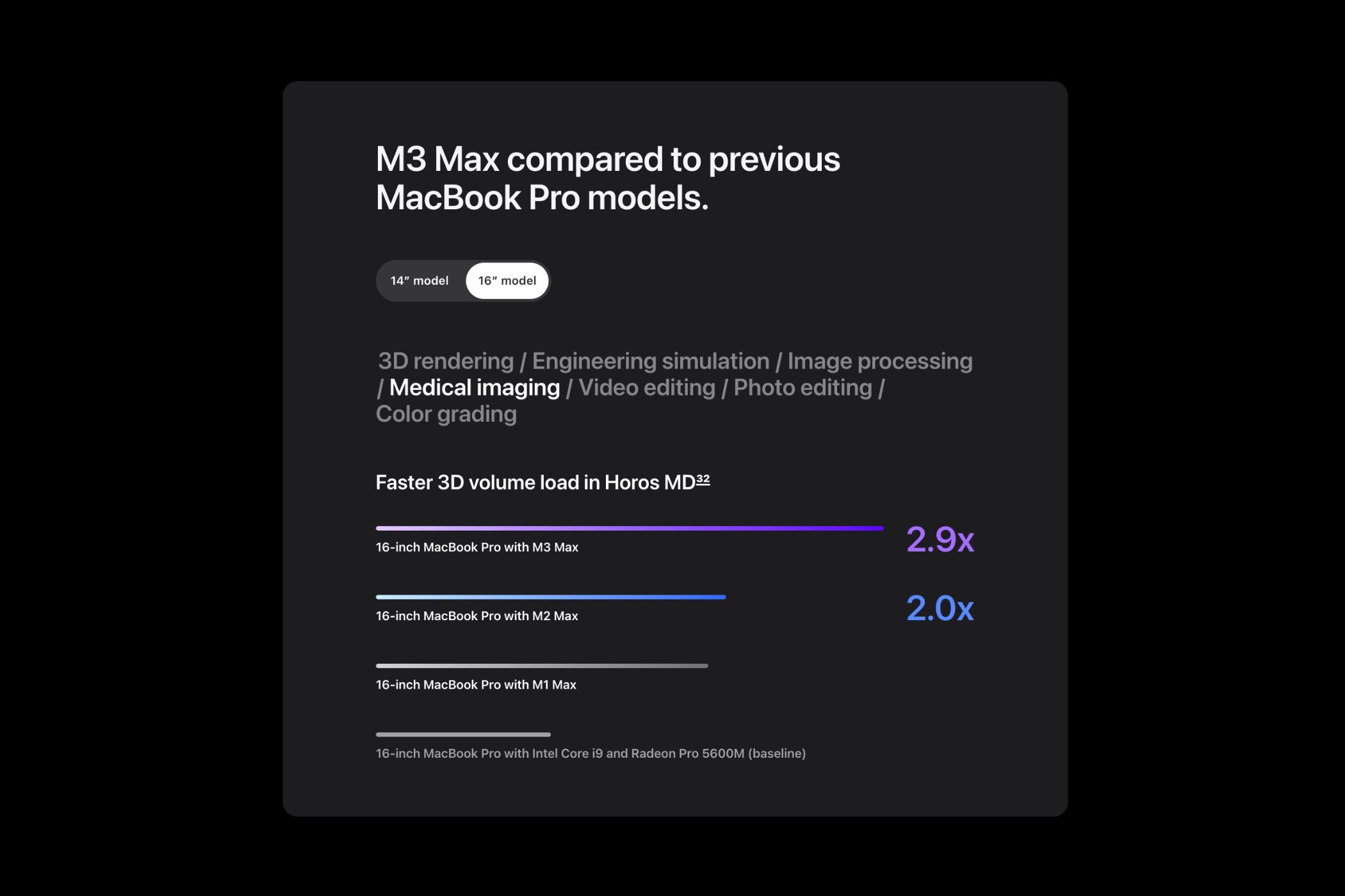 Comparison chart showcasing Apple's M3 Max performance compared to other models