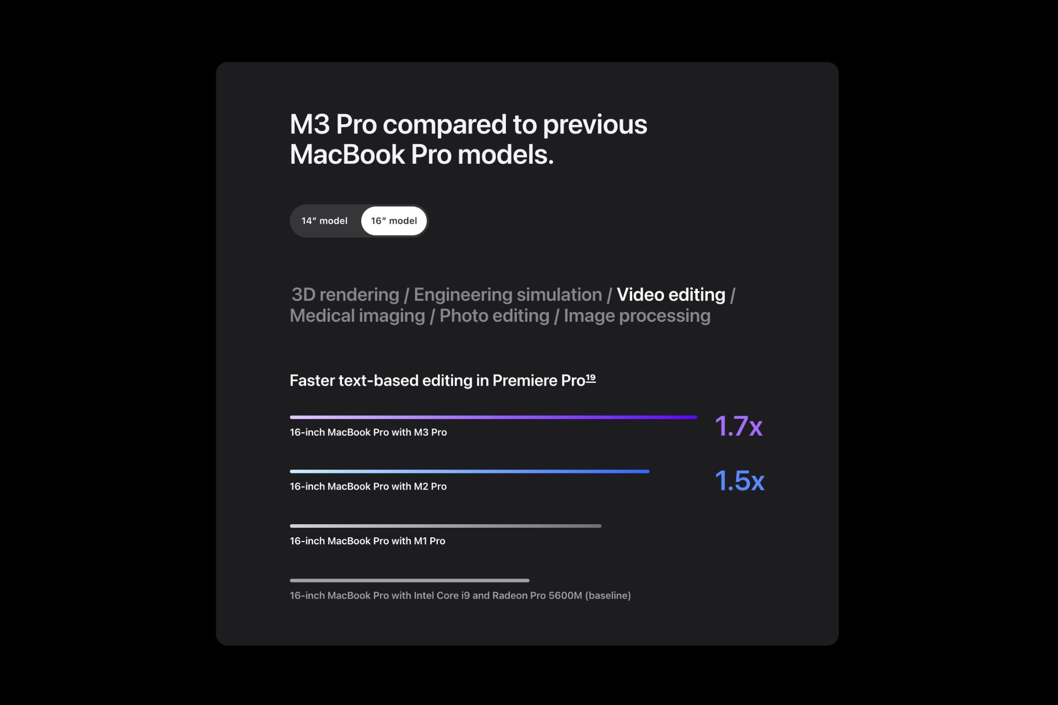 Comparison chart showing M3 Pro's performance with respect to predecessors