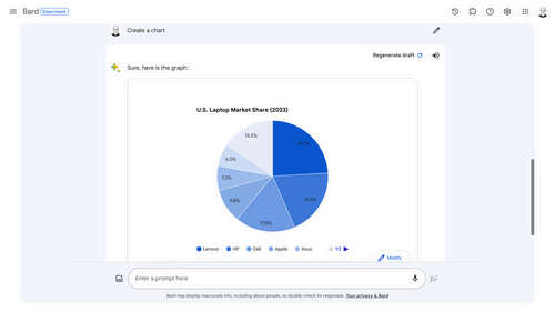 Google Bard Create A Chart.