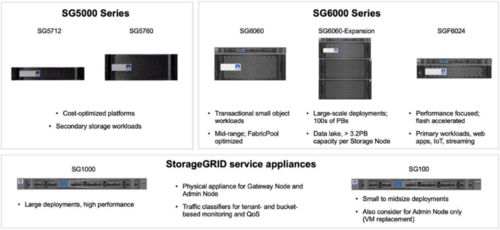 NetApp storage samples.