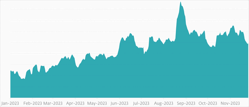 Growing number of SpyLoan detections