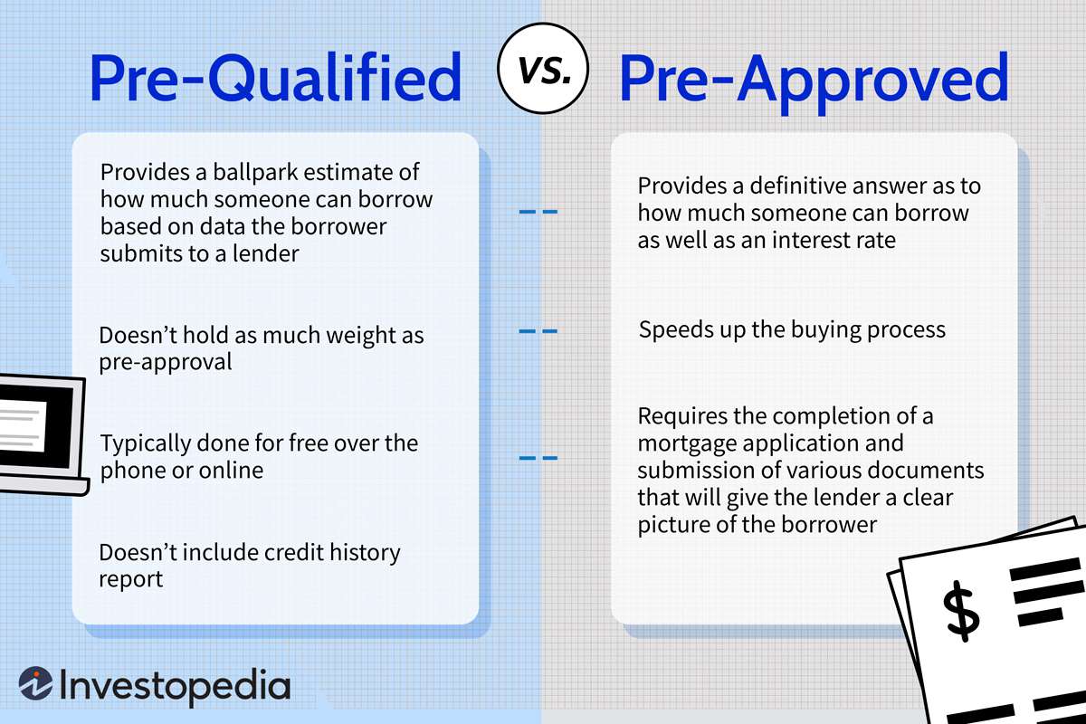 prequalified versus pre-approved