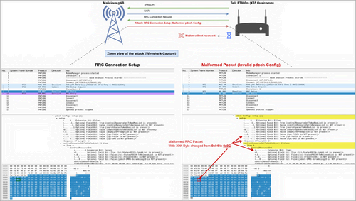 5G to 4G downgrade attack