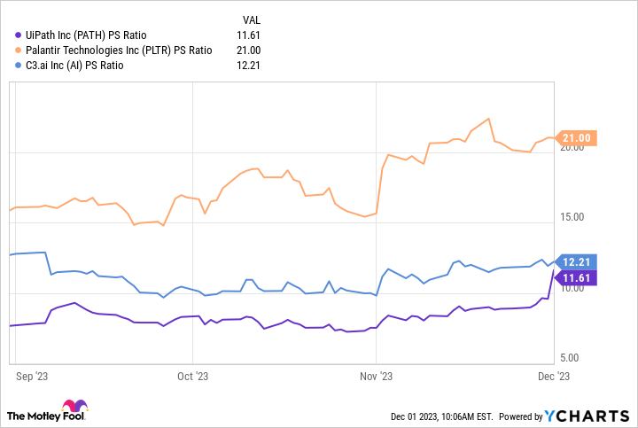 PATH PS Ratio Chart