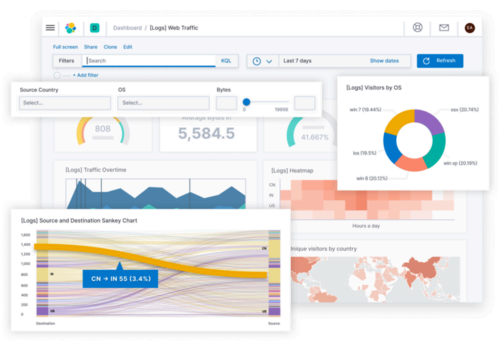 Elk Stack log management tool.