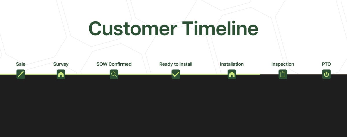 A screenshot of the installation timeline feature of the Freedom Forever app.