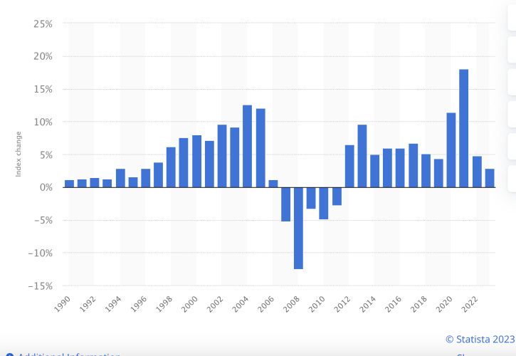 Freddie Mac house price index