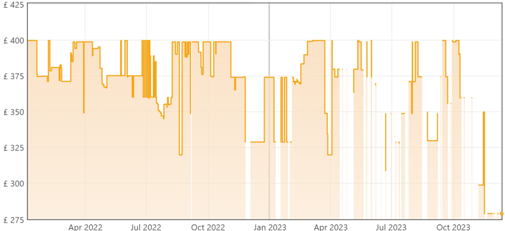 Garmin Venu 2 Plus Price History