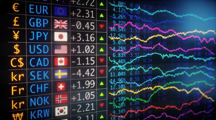 World Currency Exchange Table Graph