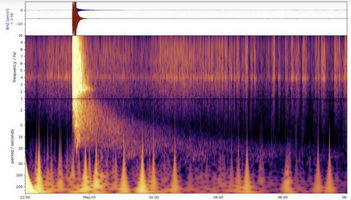 A spectrogram from the InSight lander's recording of a large quake (shown on left) in May 2022.