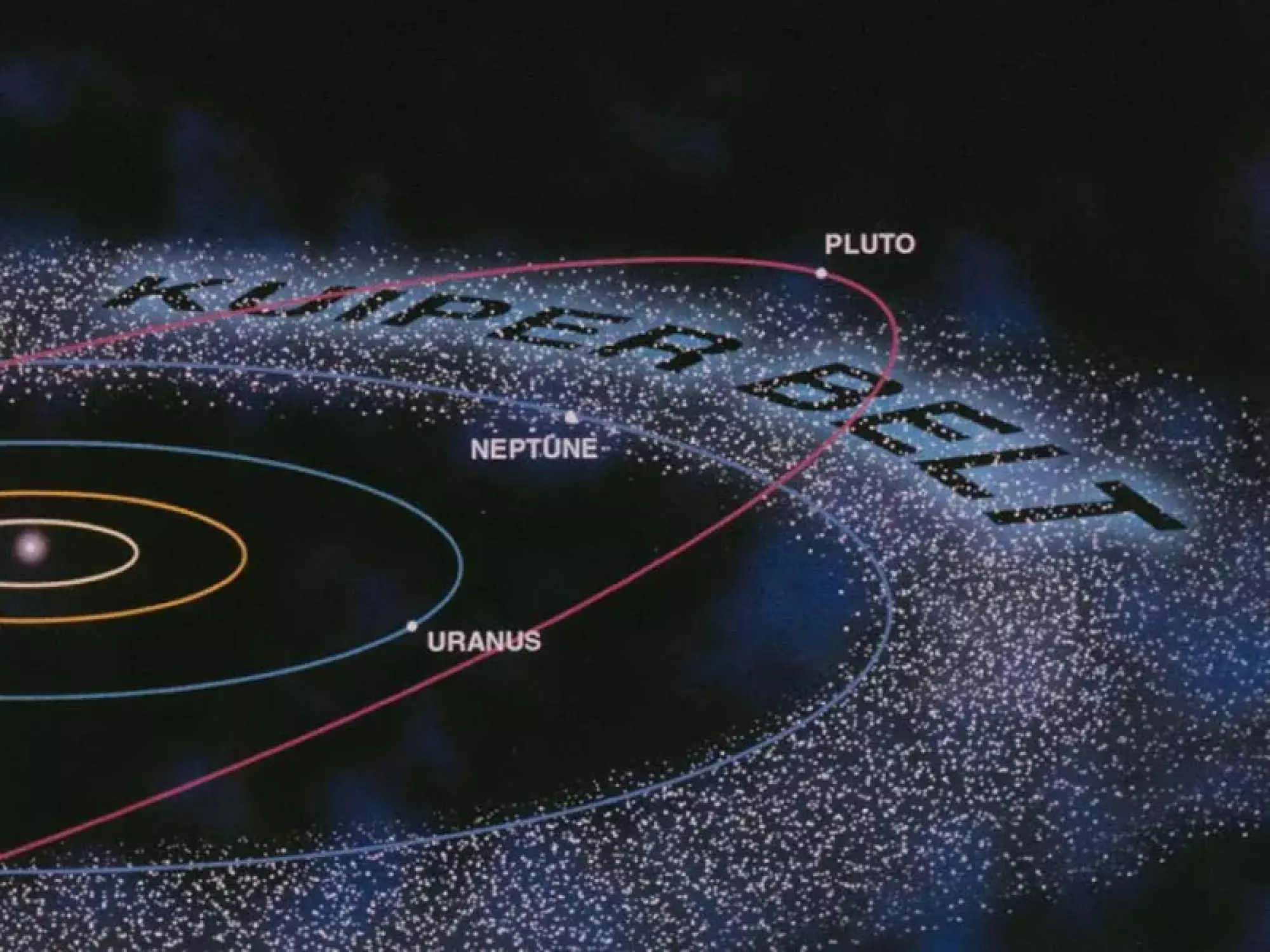 Astronomers explaining the Kuiper Belt